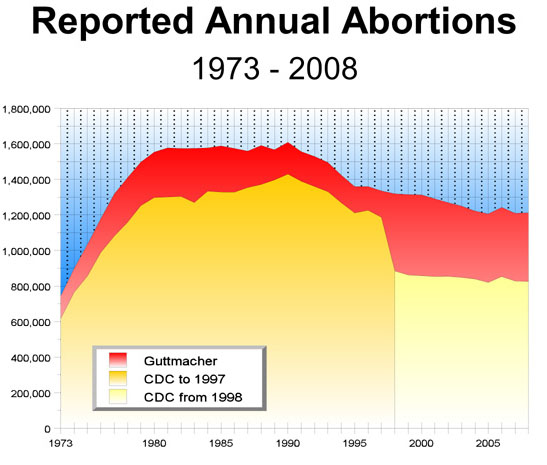 abortiontotals.jpg